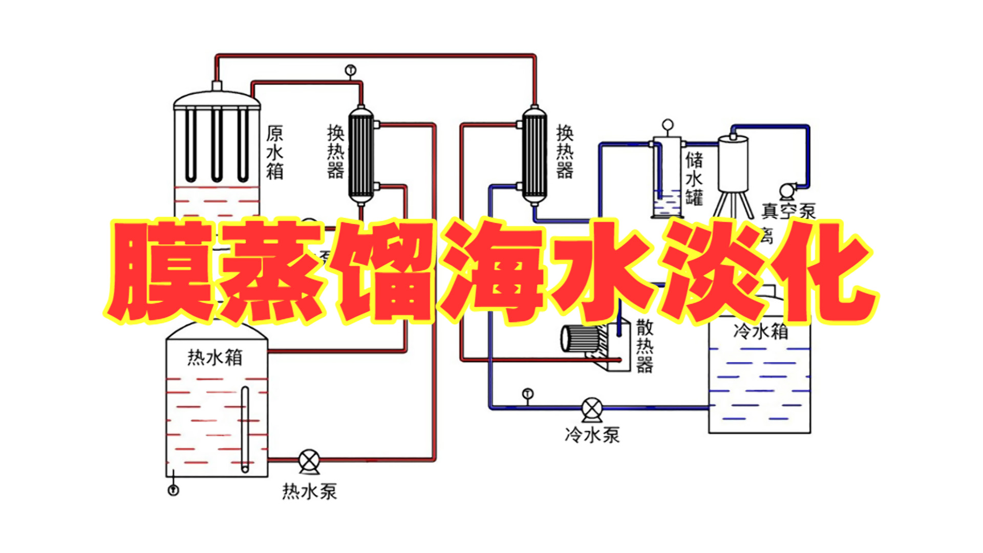 膜蒸馏海水淡化